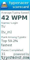 Scorecard for user tv_m