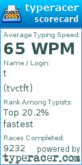 Scorecard for user tvctft