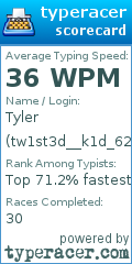 Scorecard for user tw1st3d__k1d_623