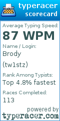Scorecard for user tw1stz