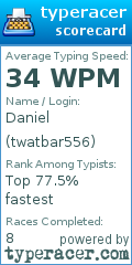 Scorecard for user twatbar556
