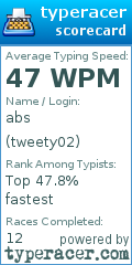 Scorecard for user tweety02