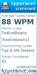 Scorecard for user twelvebeans