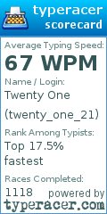 Scorecard for user twenty_one_21