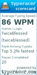 Scorecard for user twiceblessed