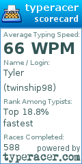 Scorecard for user twinship98