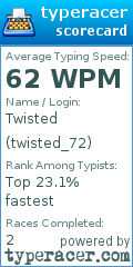 Scorecard for user twisted_72