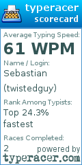 Scorecard for user twistedguy
