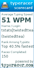 Scorecard for user twistedttea