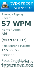Scorecard for user twistter1337