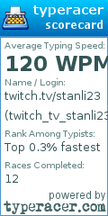 Scorecard for user twitch_tv_stanli23