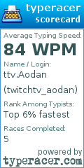 Scorecard for user twitchtv_aodan