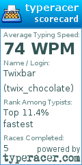 Scorecard for user twix_chocolate