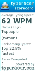 Scorecard for user twman