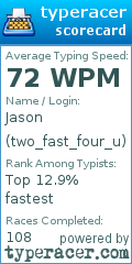 Scorecard for user two_fast_four_u