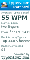 Scorecard for user two_fingers_3413