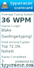 Scorecard for user twofingertyping