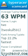 Scorecard for user twoskull591