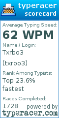 Scorecard for user txrbo3