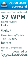 Scorecard for user txrkz