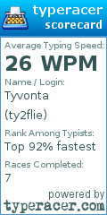 Scorecard for user ty2flie