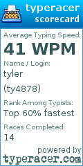 Scorecard for user ty4878