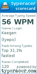 Scorecard for user tyepo