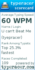 Scorecard for user tyepracer