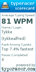 Scorecard for user tykkealfred