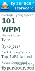 Scorecard for user tyko_tss