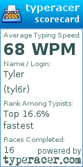 Scorecard for user tyl6r