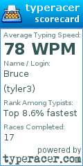 Scorecard for user tyler3