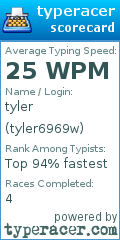 Scorecard for user tyler6969w