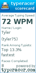 Scorecard for user tyler75