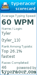 Scorecard for user tyler_13