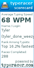 Scorecard for user tyler_done_weezy