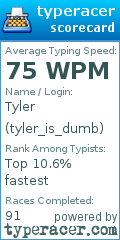 Scorecard for user tyler_is_dumb