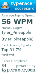 Scorecard for user tyler_pineapple