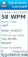Scorecard for user tyler_reckful