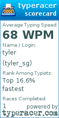 Scorecard for user tyler_sg