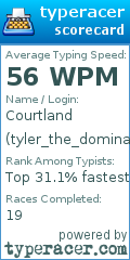 Scorecard for user tyler_the_dominator