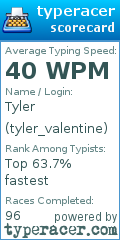 Scorecard for user tyler_valentine