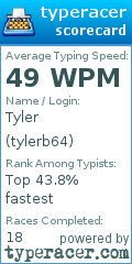 Scorecard for user tylerb64