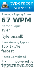 Scorecard for user tylerbissell