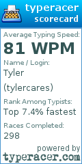 Scorecard for user tylercares