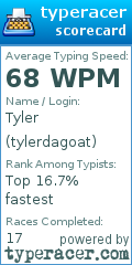 Scorecard for user tylerdagoat