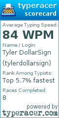 Scorecard for user tylerdollarsign