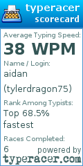 Scorecard for user tylerdragon75