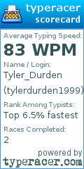 Scorecard for user tylerdurden1999