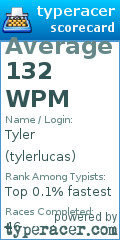 Scorecard for user tylerlucas